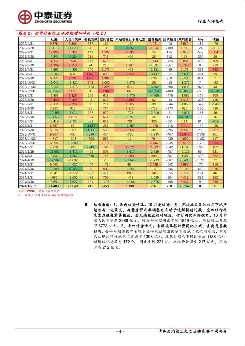 《银行业银行角度看10月社融：居民端投放边际回暖，流动性有所改善-241111-中泰证券-14页》 - 第3页预览图