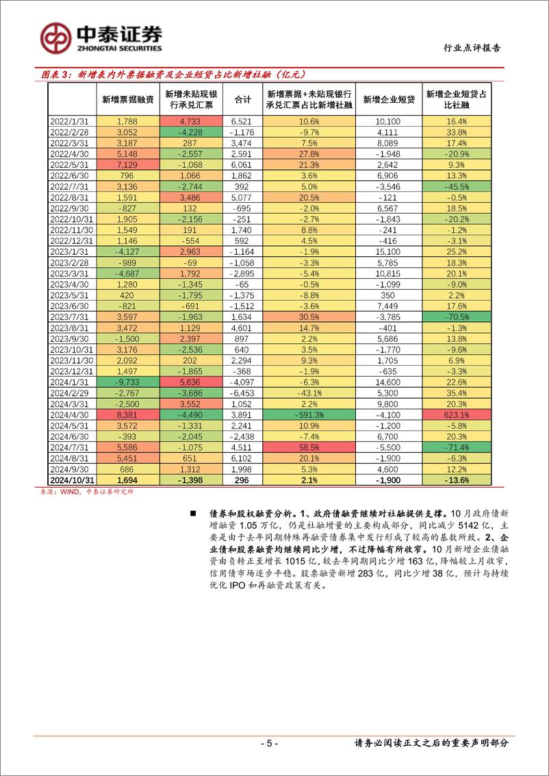 《银行业银行角度看10月社融：居民端投放边际回暖，流动性有所改善-241111-中泰证券-14页》 - 第4页预览图