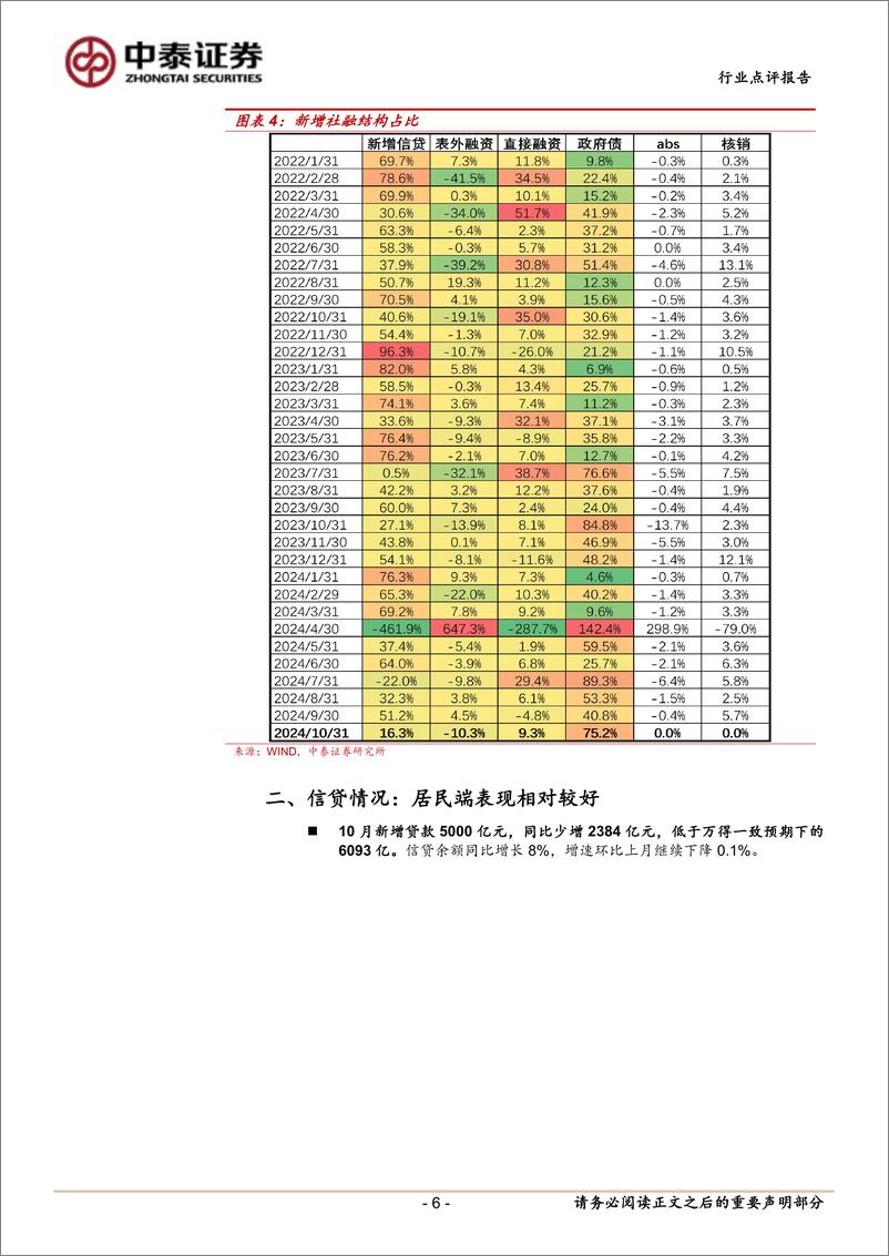 《银行业银行角度看10月社融：居民端投放边际回暖，流动性有所改善-241111-中泰证券-14页》 - 第5页预览图