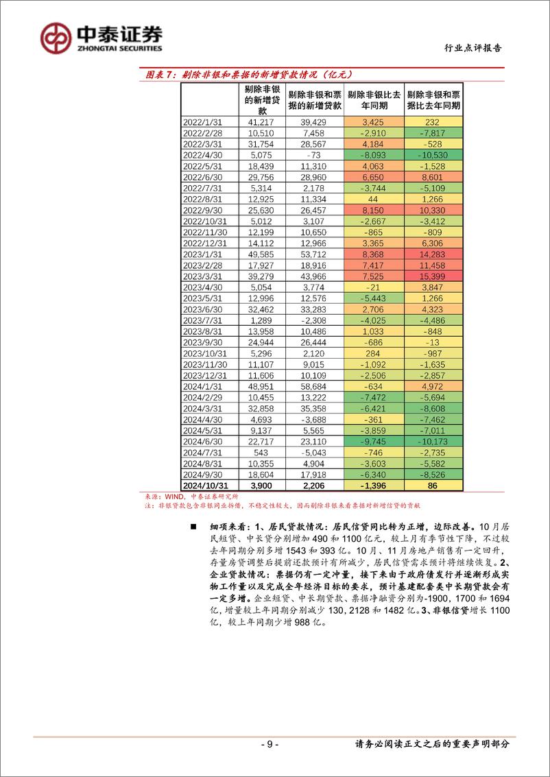 《银行业银行角度看10月社融：居民端投放边际回暖，流动性有所改善-241111-中泰证券-14页》 - 第8页预览图