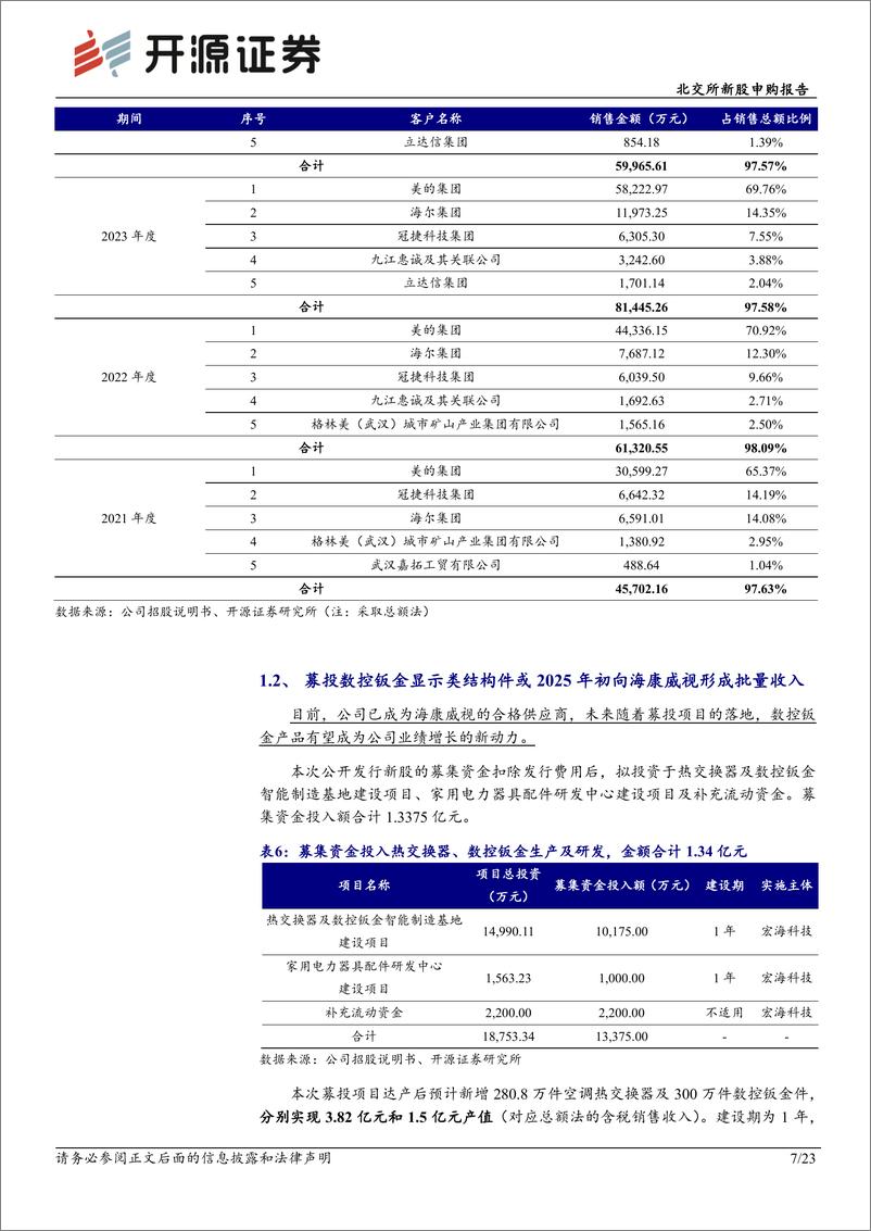 《宏海科技(920108)北交所新股申购报告：智能空调结构件“单项冠军”，热交换器与数控钣金新增长-250116-开源证券-23页》 - 第7页预览图