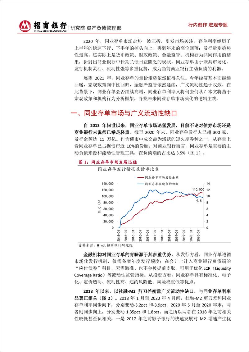 《广义流动性缺口主导：2021年同业存单市场展望-20210207-招商银行-15页》 - 第4页预览图