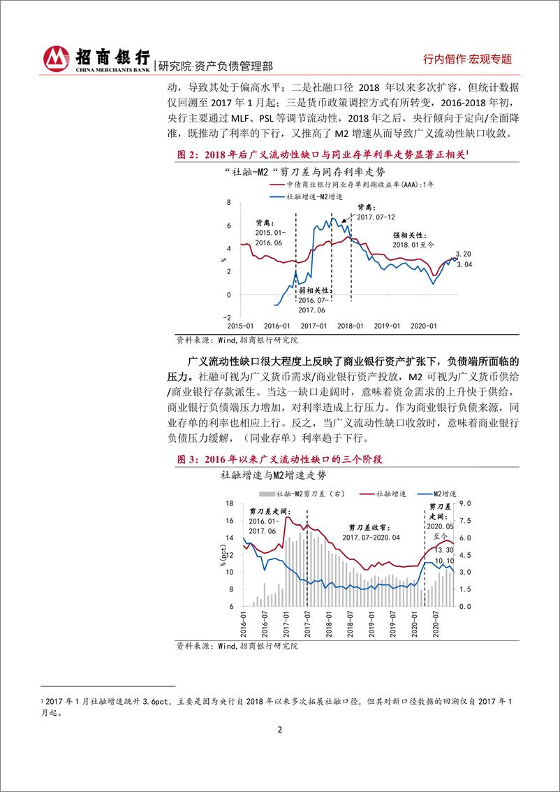 《广义流动性缺口主导：2021年同业存单市场展望-20210207-招商银行-15页》 - 第5页预览图