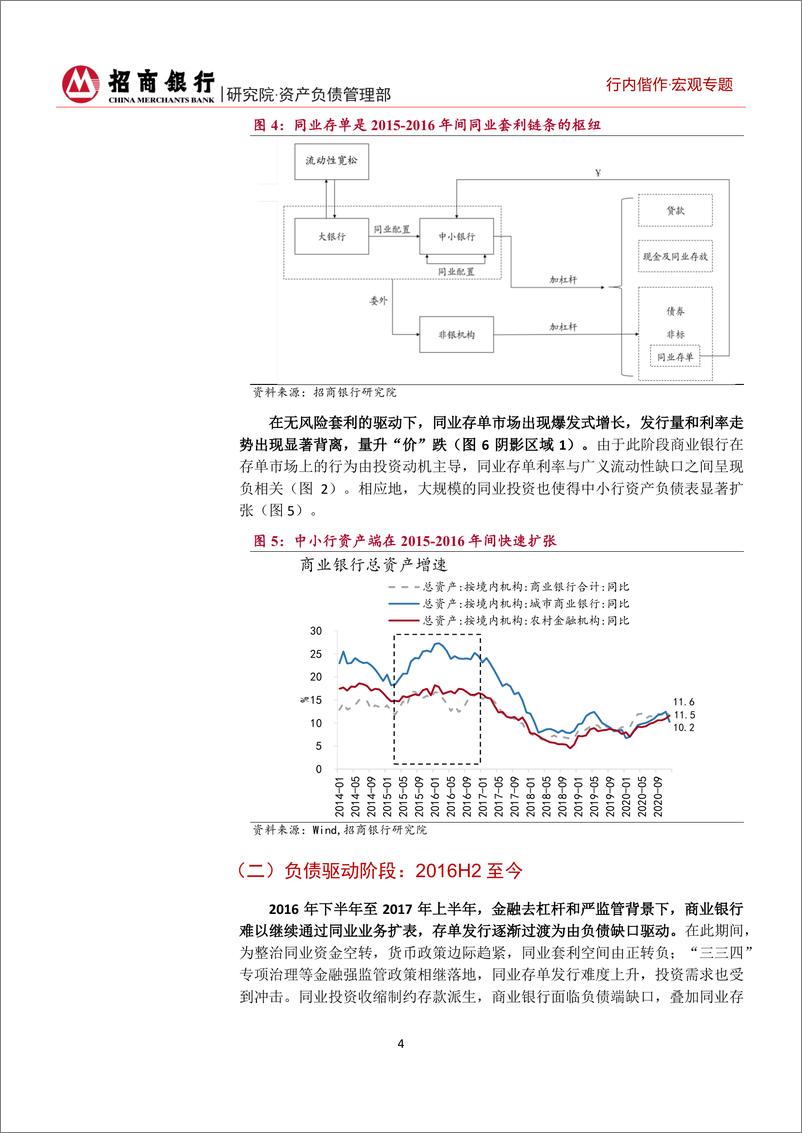 《广义流动性缺口主导：2021年同业存单市场展望-20210207-招商银行-15页》 - 第7页预览图