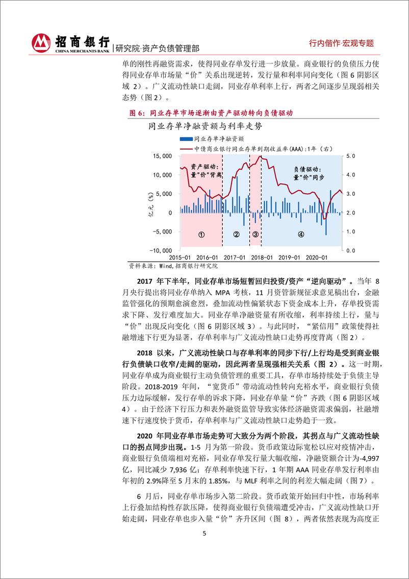 《广义流动性缺口主导：2021年同业存单市场展望-20210207-招商银行-15页》 - 第8页预览图