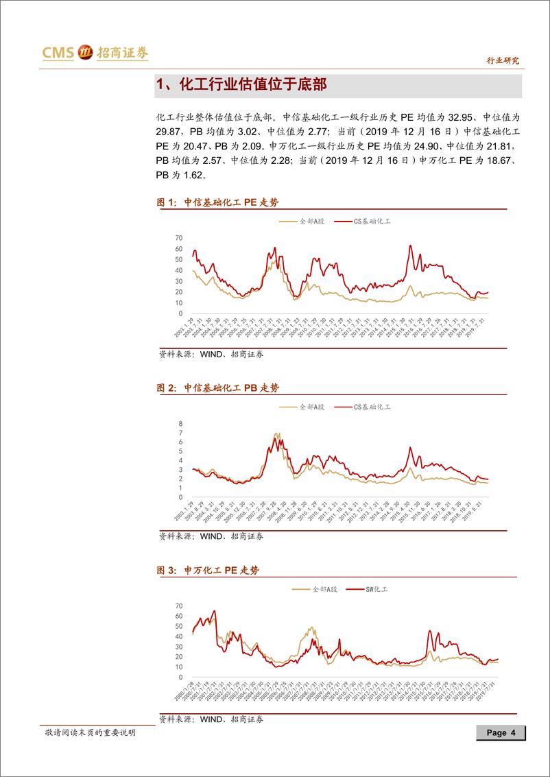 《基础化工行业深度报告：精细化工领域的低估值成长公司-20191222-招商证券-17页》 - 第5页预览图