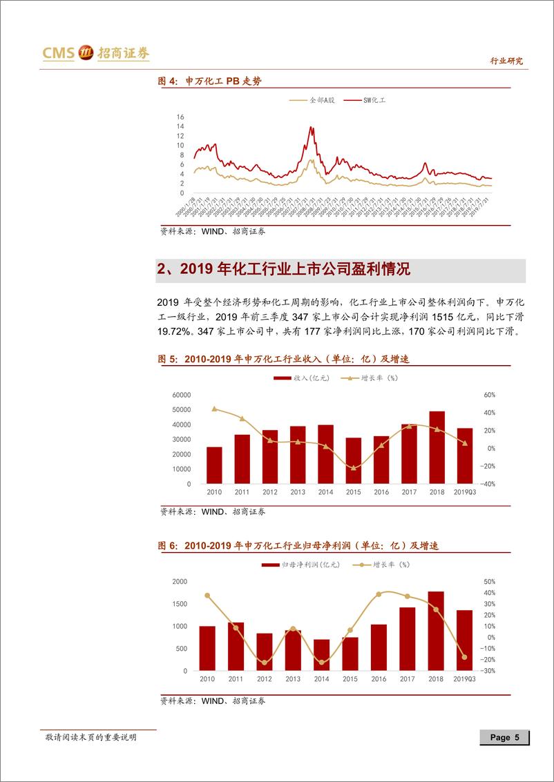 《基础化工行业深度报告：精细化工领域的低估值成长公司-20191222-招商证券-17页》 - 第6页预览图