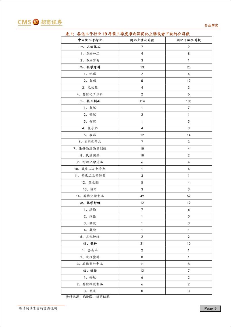 《基础化工行业深度报告：精细化工领域的低估值成长公司-20191222-招商证券-17页》 - 第7页预览图