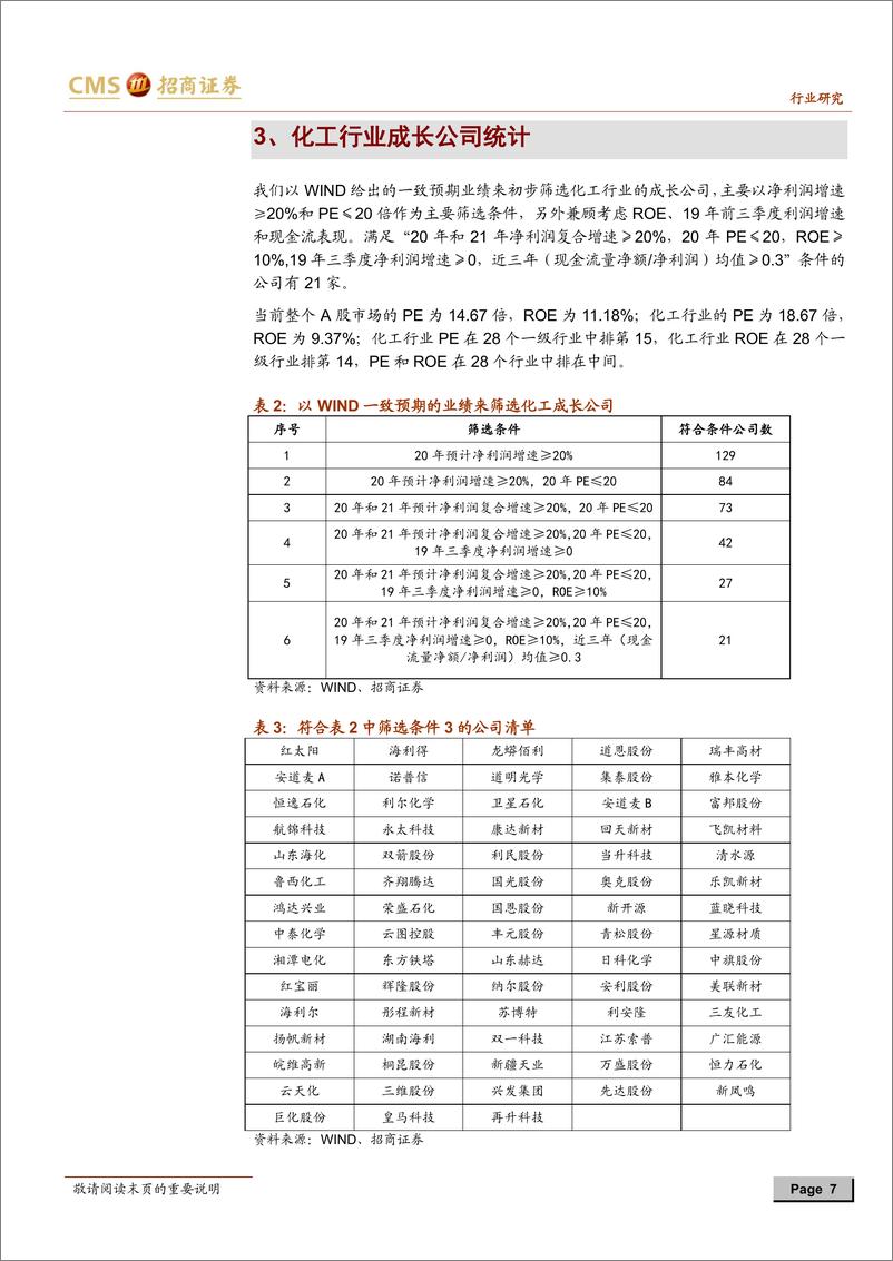 《基础化工行业深度报告：精细化工领域的低估值成长公司-20191222-招商证券-17页》 - 第8页预览图