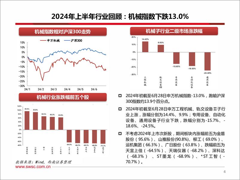 《机械行业2024年中期投资策略：布局确定性，聚焦新经济-240712-西南证券-112页》 - 第5页预览图