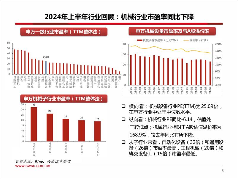 《机械行业2024年中期投资策略：布局确定性，聚焦新经济-240712-西南证券-112页》 - 第6页预览图