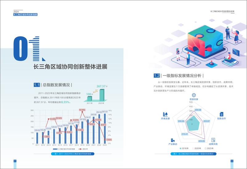 《2024年长三角区域协同创新指数报告_简版_》 - 第3页预览图