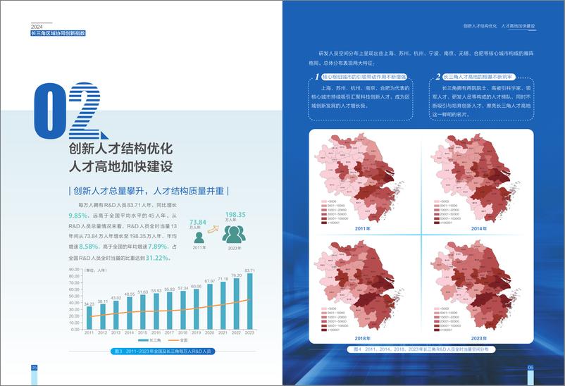 《2024年长三角区域协同创新指数报告_简版_》 - 第5页预览图