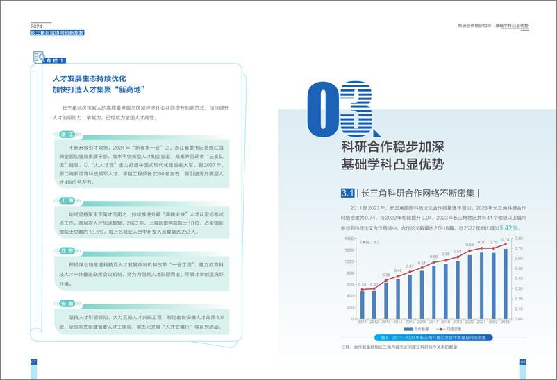 《2024年长三角区域协同创新指数报告_简版_》 - 第6页预览图