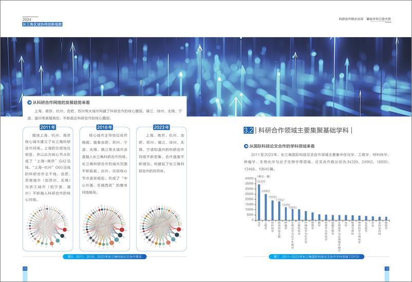 《2024年长三角区域协同创新指数报告_简版_》 - 第7页预览图