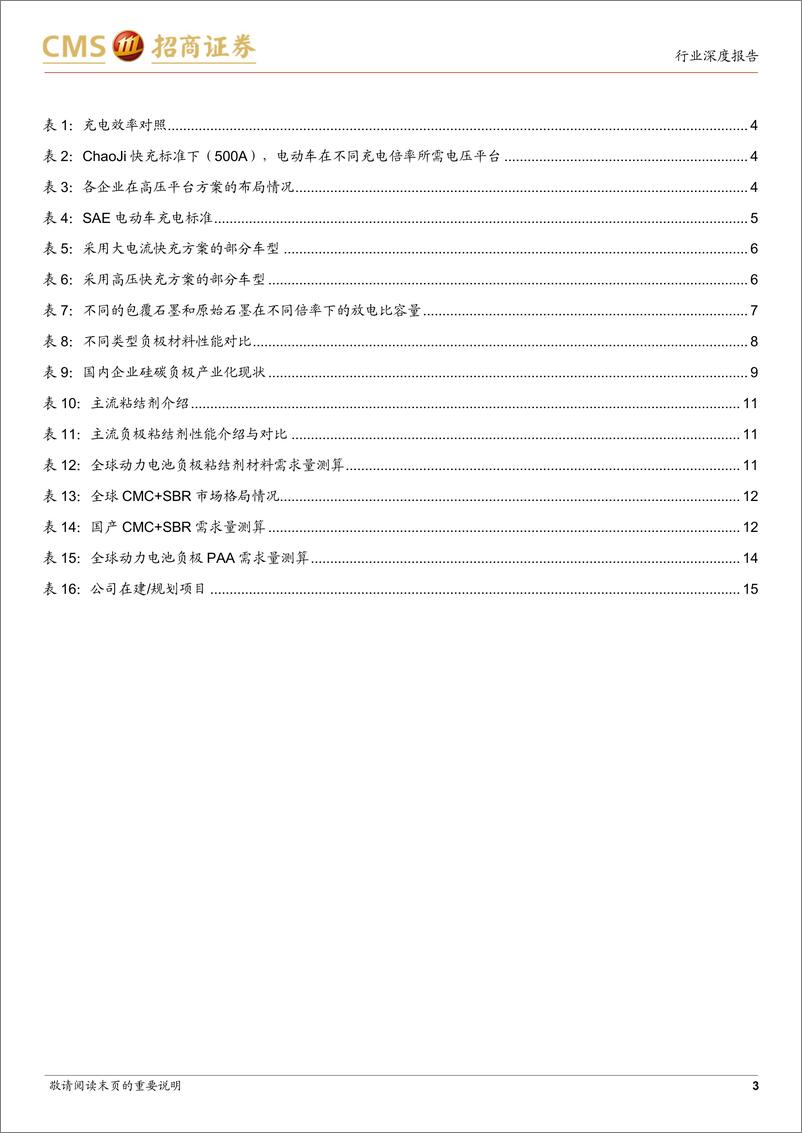 《电力设备及新能源行业动力电池与电池系统系列报告（97）：快充将带动负极材料体系升级，硅基负极、PAA、CNT-20220726-招商证券-18页》 - 第4页预览图