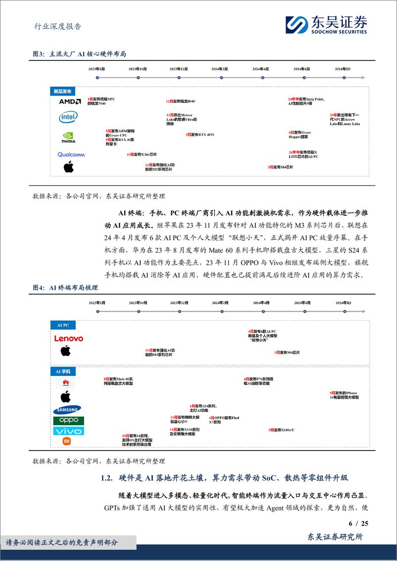 《东吴证券-AI终端行业深度：AI应用落地可期，终端有望迎全面升级》 - 第6页预览图