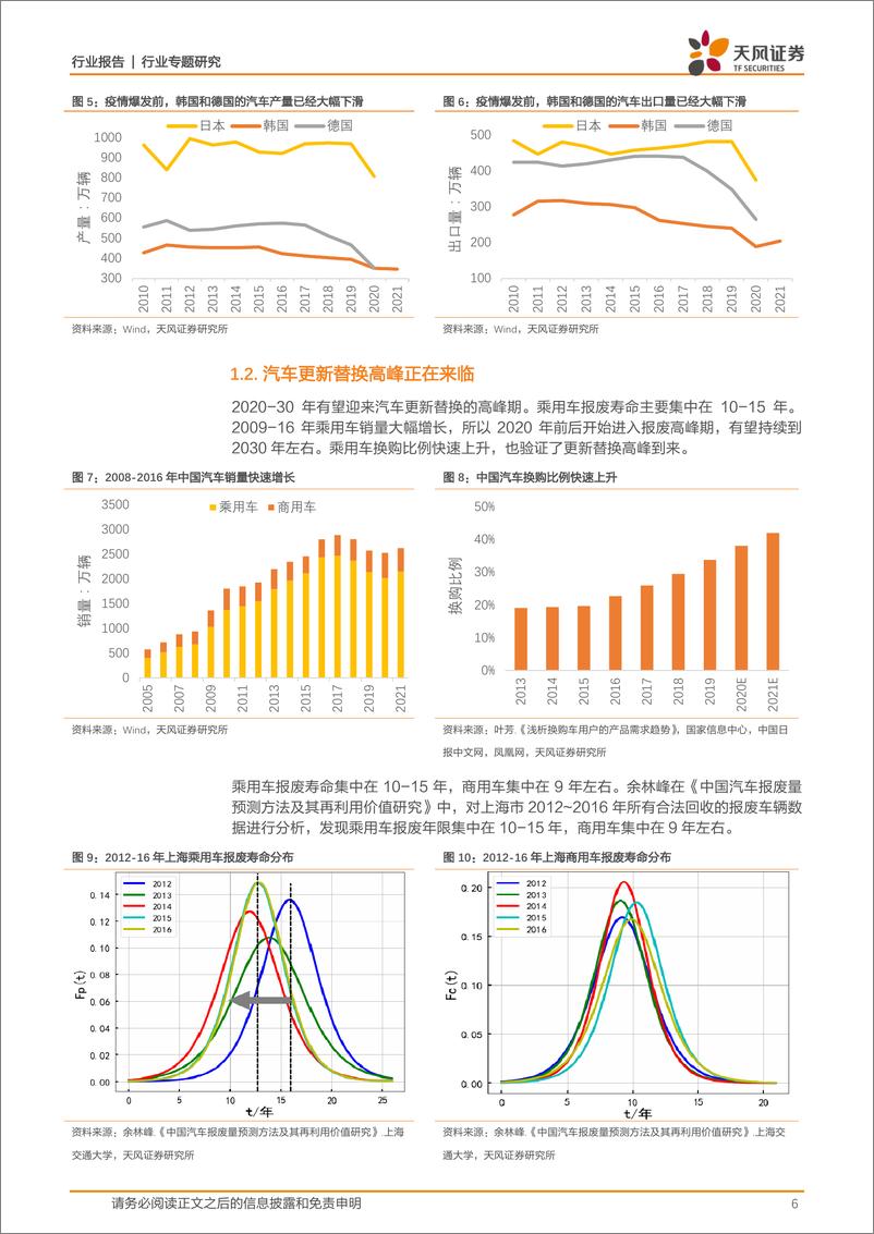 《交通运输行业专题研究：汽车物流，复苏、繁荣、高成长-20221123-天风证券-23页》 - 第7页预览图