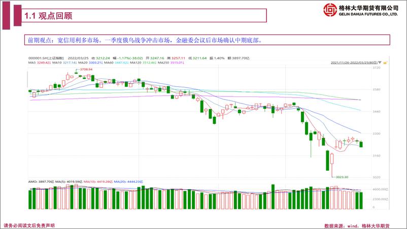 《股指期货季报：看多二季度行情-20220325-格林大华期货-50页》 - 第5页预览图