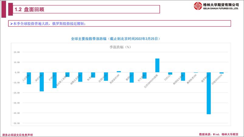 《股指期货季报：看多二季度行情-20220325-格林大华期货-50页》 - 第7页预览图