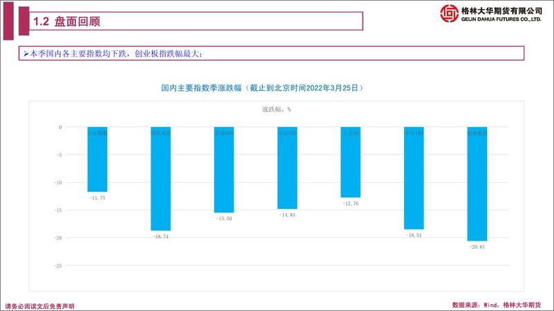 《股指期货季报：看多二季度行情-20220325-格林大华期货-50页》 - 第8页预览图