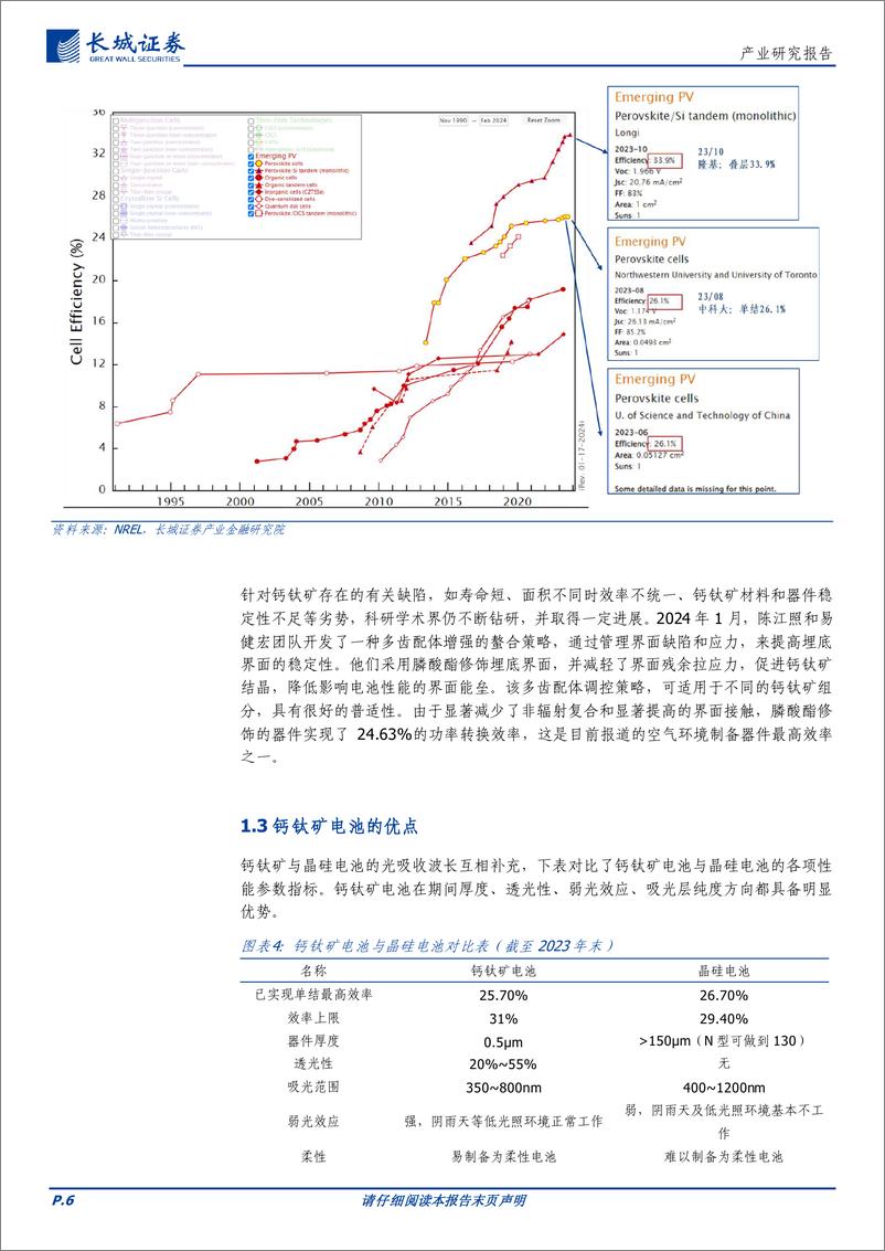 《电力设备及新能源：钙钛矿电池产业化发展研究报告》 - 第6页预览图