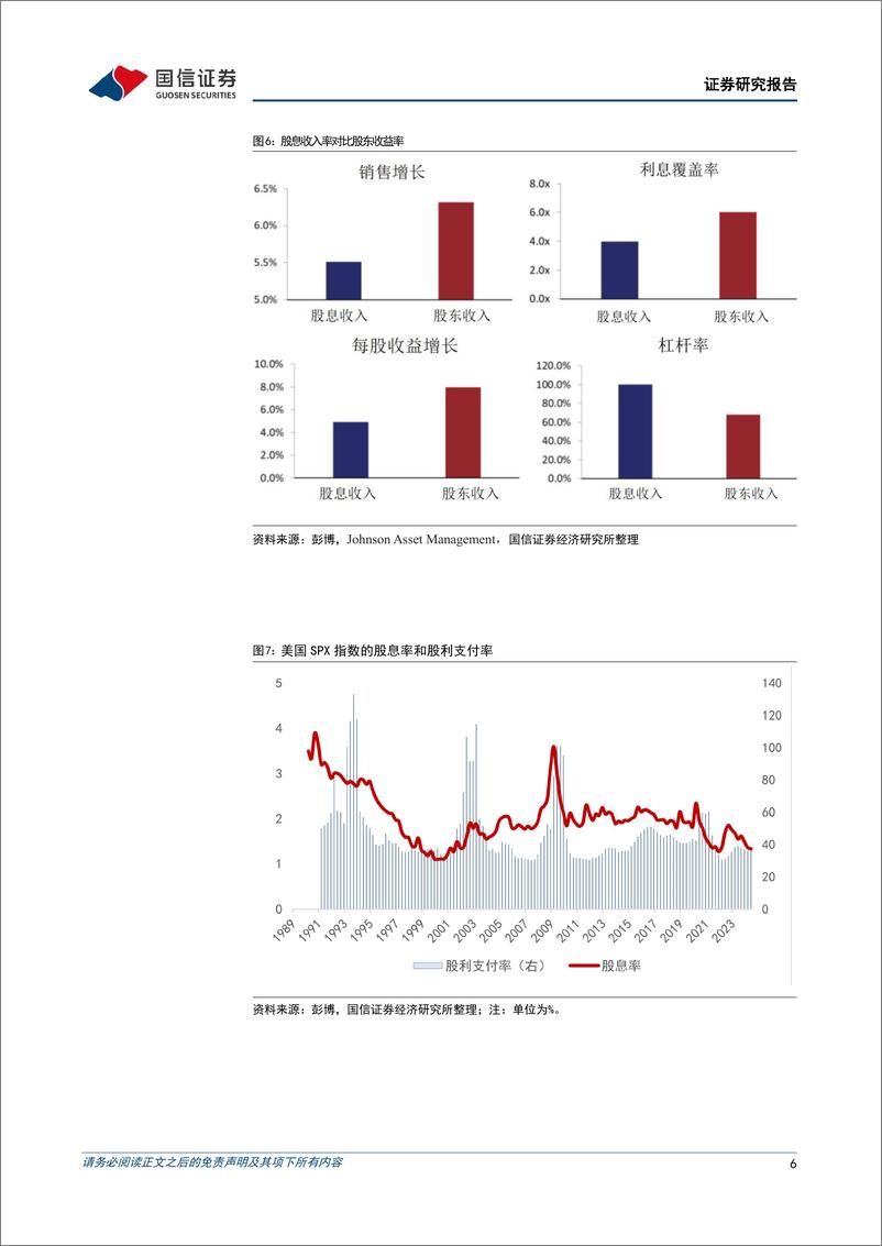 《专题研究：相对股息率方法在海外股市应用初探-240712-国信证券-18页》 - 第6页预览图