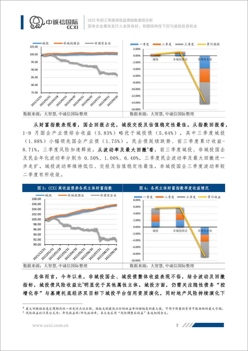 《中诚信-【2022年前三季度高收益债指数表现分析】国有企业属性发行人走势良好，把握结构性下沉与波段投资机会-12页》 - 第3页预览图