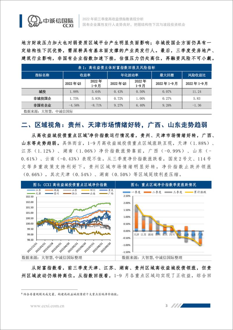 《中诚信-【2022年前三季度高收益债指数表现分析】国有企业属性发行人走势良好，把握结构性下沉与波段投资机会-12页》 - 第4页预览图