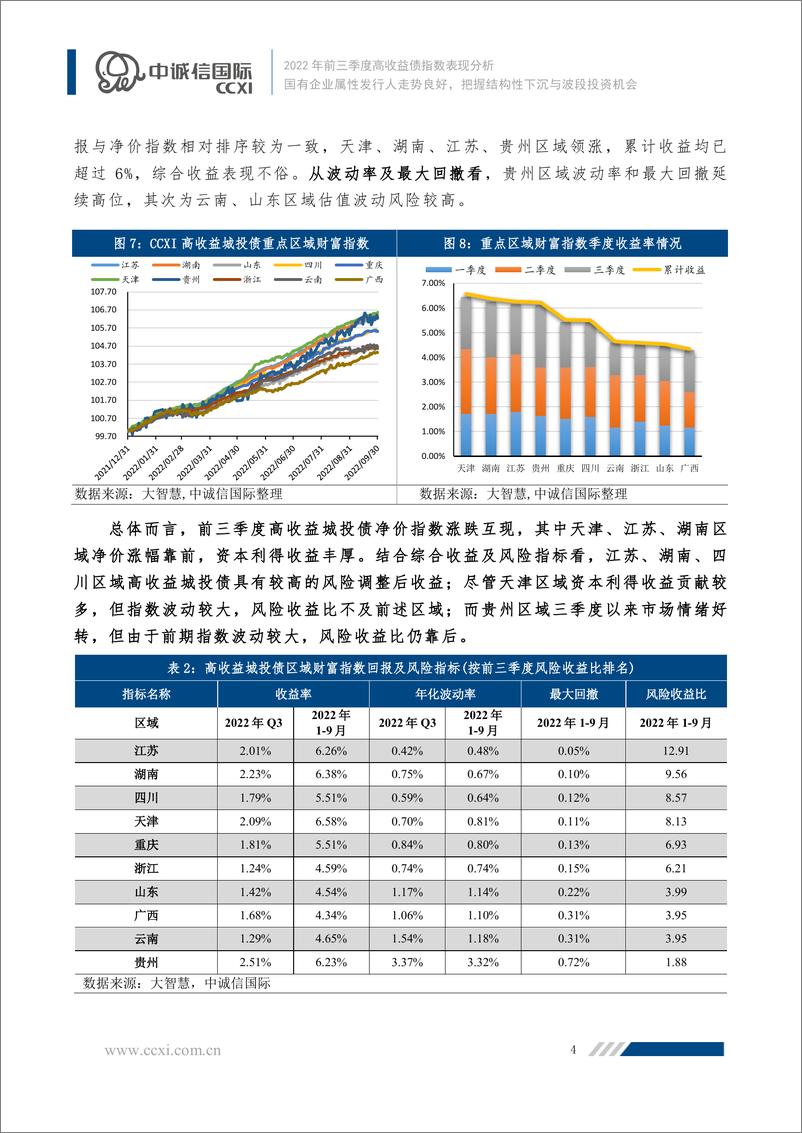 《中诚信-【2022年前三季度高收益债指数表现分析】国有企业属性发行人走势良好，把握结构性下沉与波段投资机会-12页》 - 第5页预览图