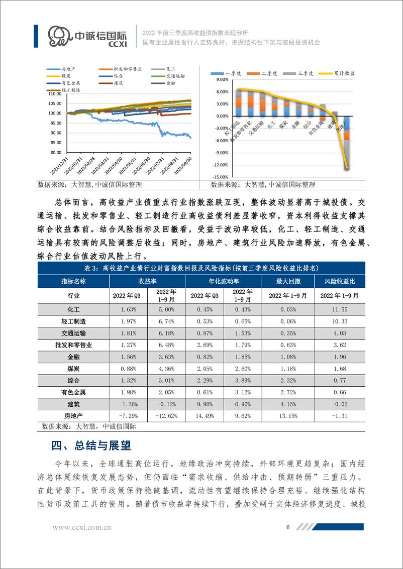 《中诚信-【2022年前三季度高收益债指数表现分析】国有企业属性发行人走势良好，把握结构性下沉与波段投资机会-12页》 - 第7页预览图