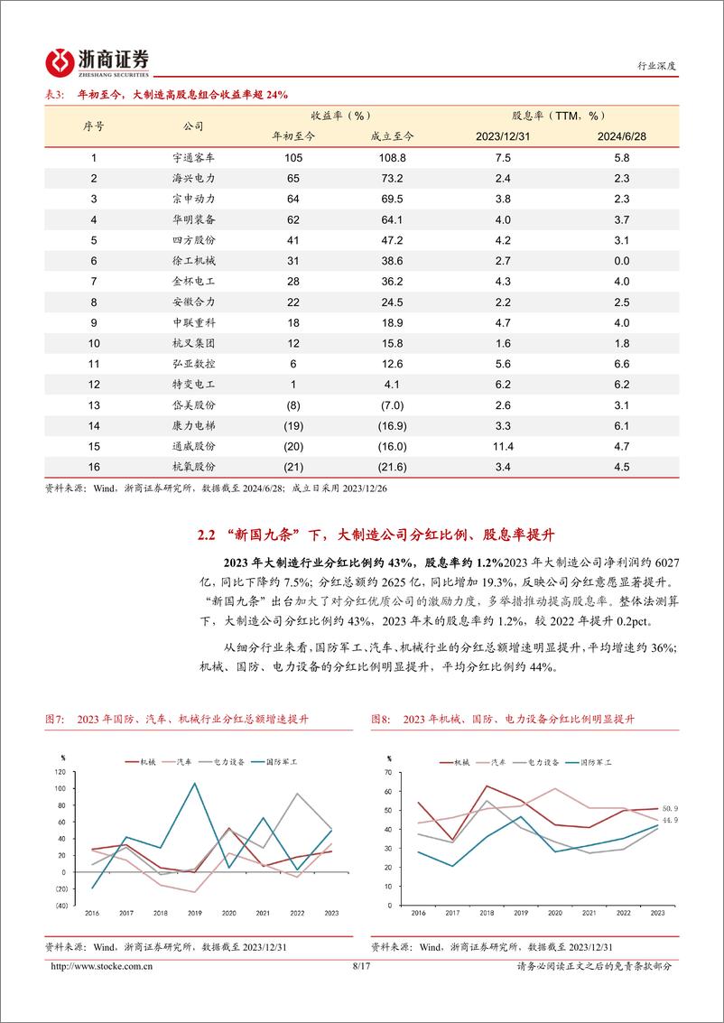 《机械设备行业浙商大制造高股息系列报告三：从“高股息”表象回归“好公司”本源-240630-浙商证券-17页》 - 第8页预览图