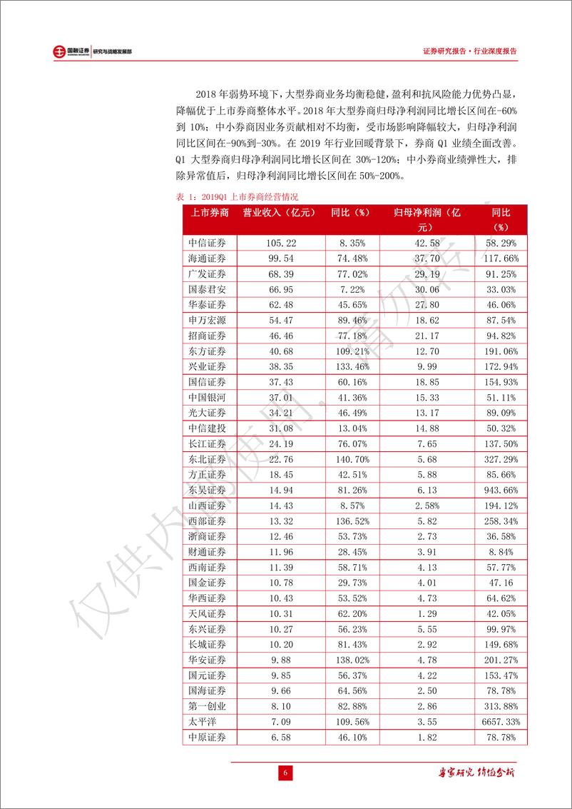 《非银金融行业2019年上市券商一季报点评：资本市场改革红利持续，券商业务模式转型升级-20190530-国融证券-15页》 - 第7页预览图