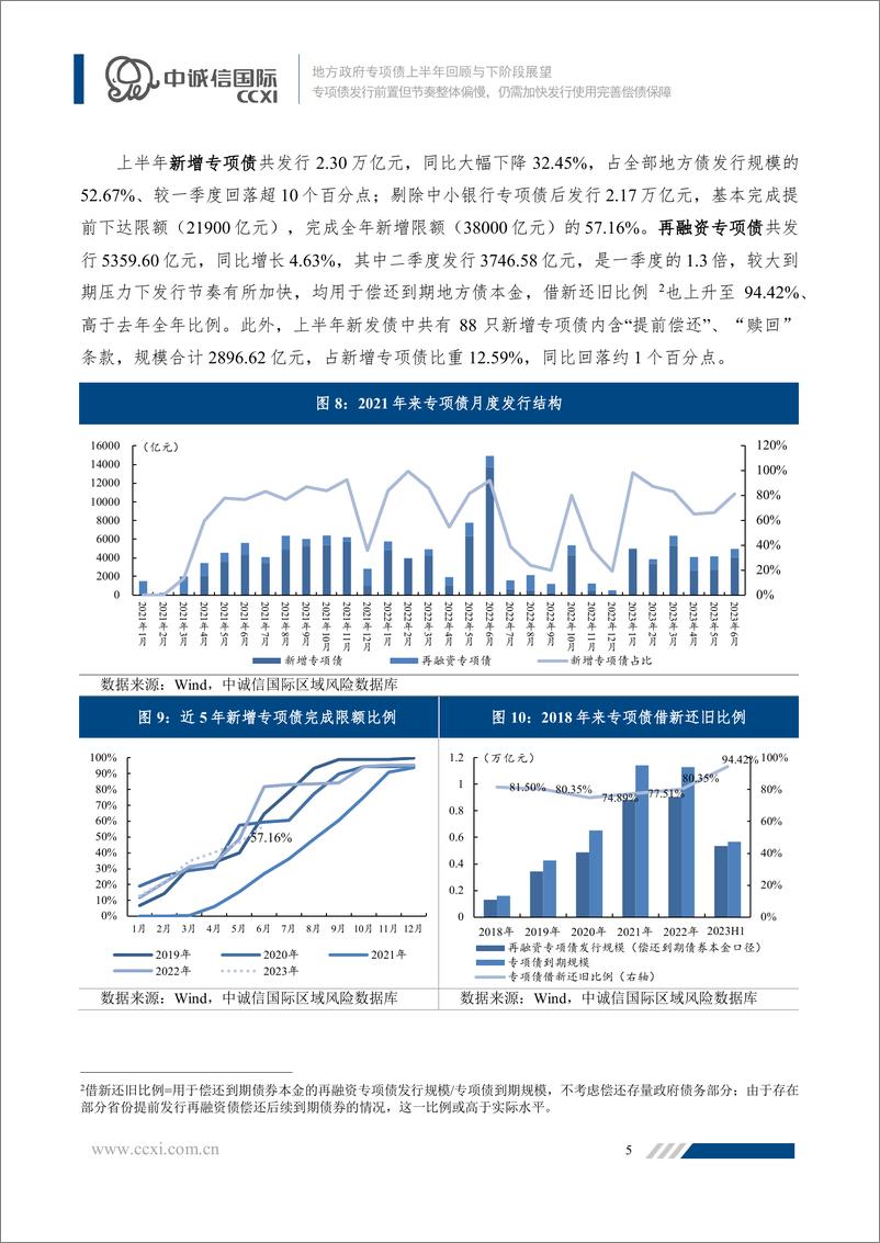 《中诚信-专项债发行前置但节奏整体偏慢，仍需加快发行使用完善偿债保障-15页》 - 第6页预览图