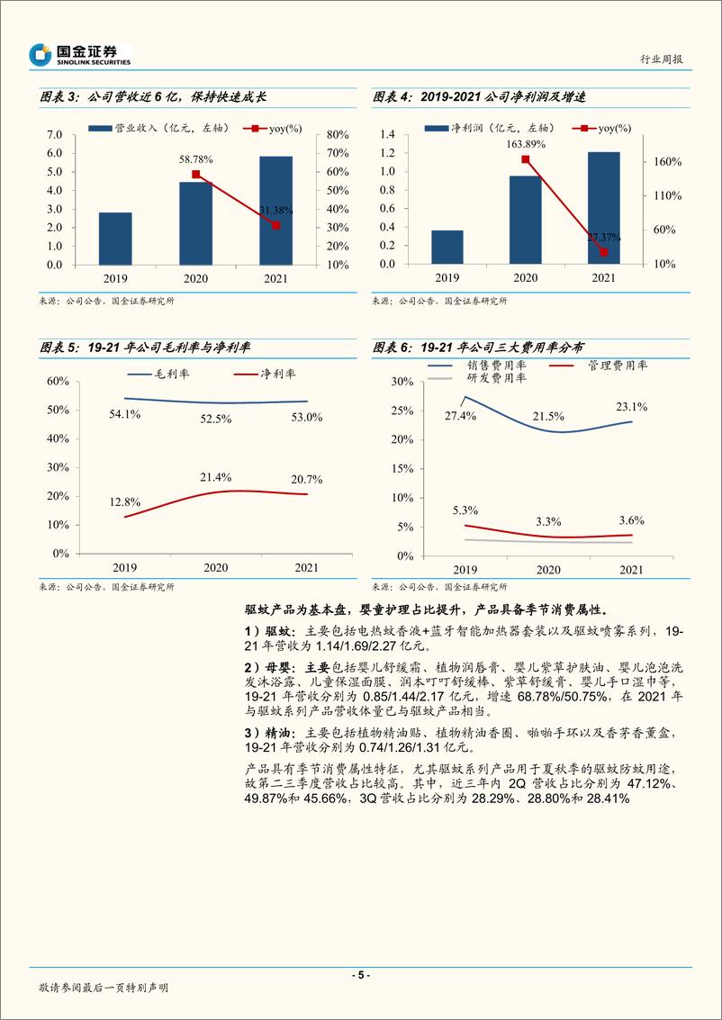 《轻工造纸行业专题：润本股份招股书拆解，线上母婴驱蚊个护品牌的进击之路-20220528-国金证券-28页》 - 第6页预览图