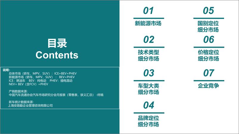 《2024年2月份全国新能源市场深度分析报告》 - 第2页预览图