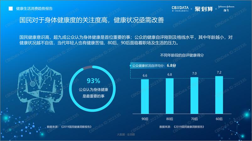 《健康生活消费趋势报告》 - 第4页预览图