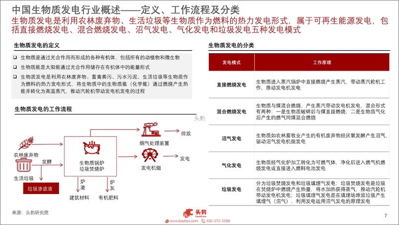 《2022年中国生物质发电行业概览-23页》 - 第8页预览图