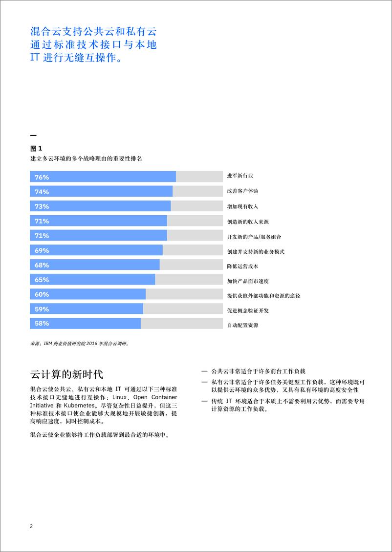 《IBM-新一代混合云助力新一代企业-2019.9-12页》 - 第5页预览图