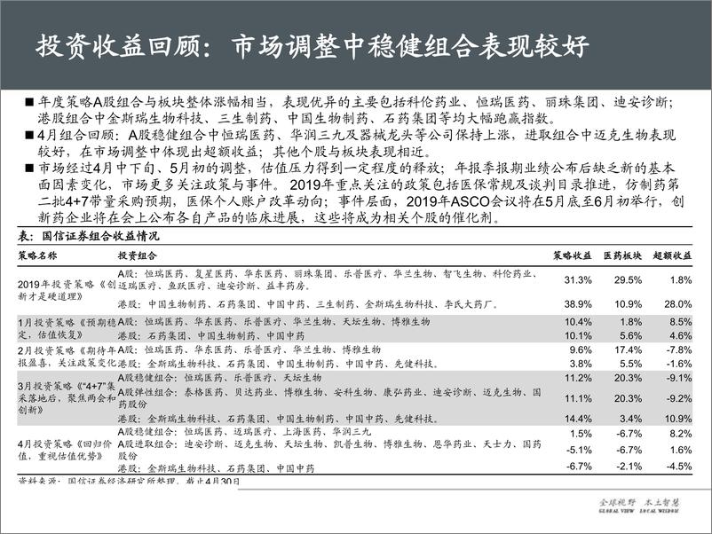 《医药生物行业五月投资策略：业绩公布后回归价值，关注医药政策-20190514-国信证券-52页》 - 第4页预览图