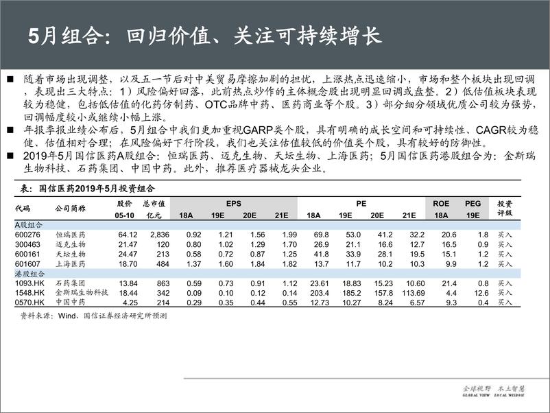 《医药生物行业五月投资策略：业绩公布后回归价值，关注医药政策-20190514-国信证券-52页》 - 第5页预览图