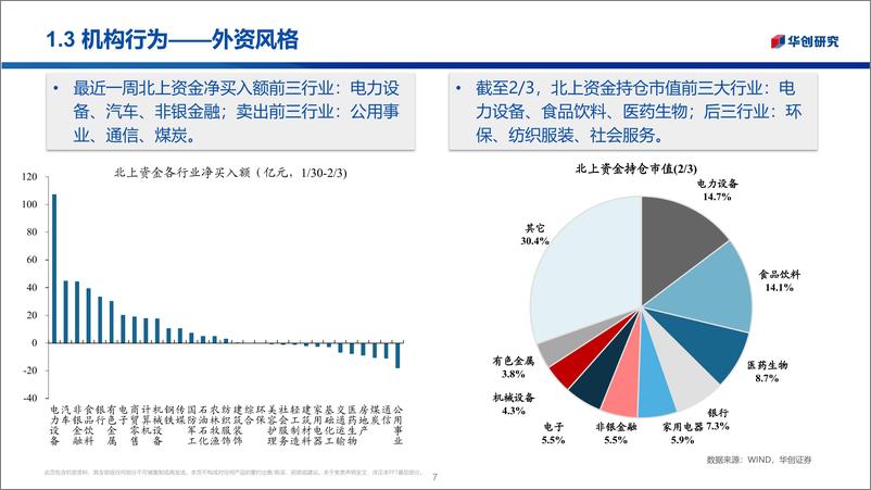 《市场温度计：市场情绪升温，杠杆资金加速入场-20230206-华创证券-25页》 - 第8页预览图