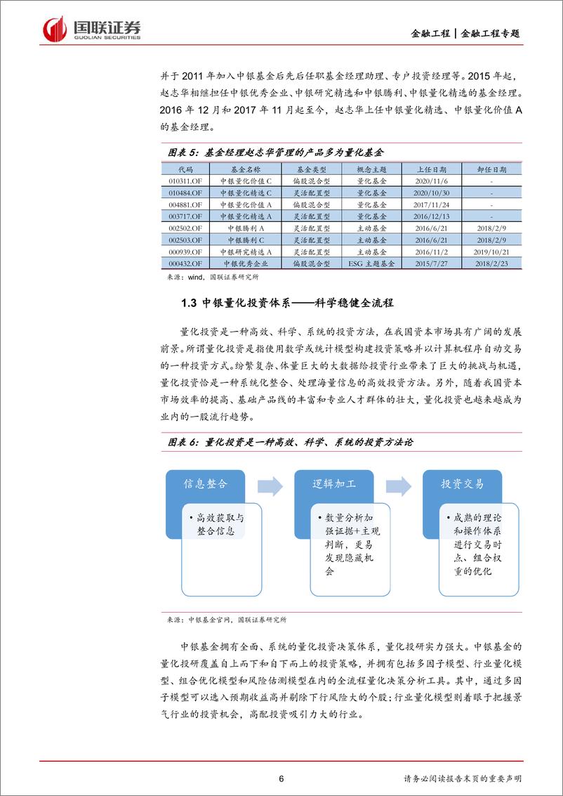 《中银量化价值高胜率的沪深300增强基金-20220916-国联证券-18页》 - 第7页预览图