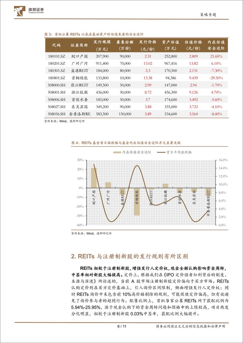 《基于首批公募REITs上市的思考：“固收+”绝对收益产品新策略-20210621-德邦证券-11页》 - 第7页预览图