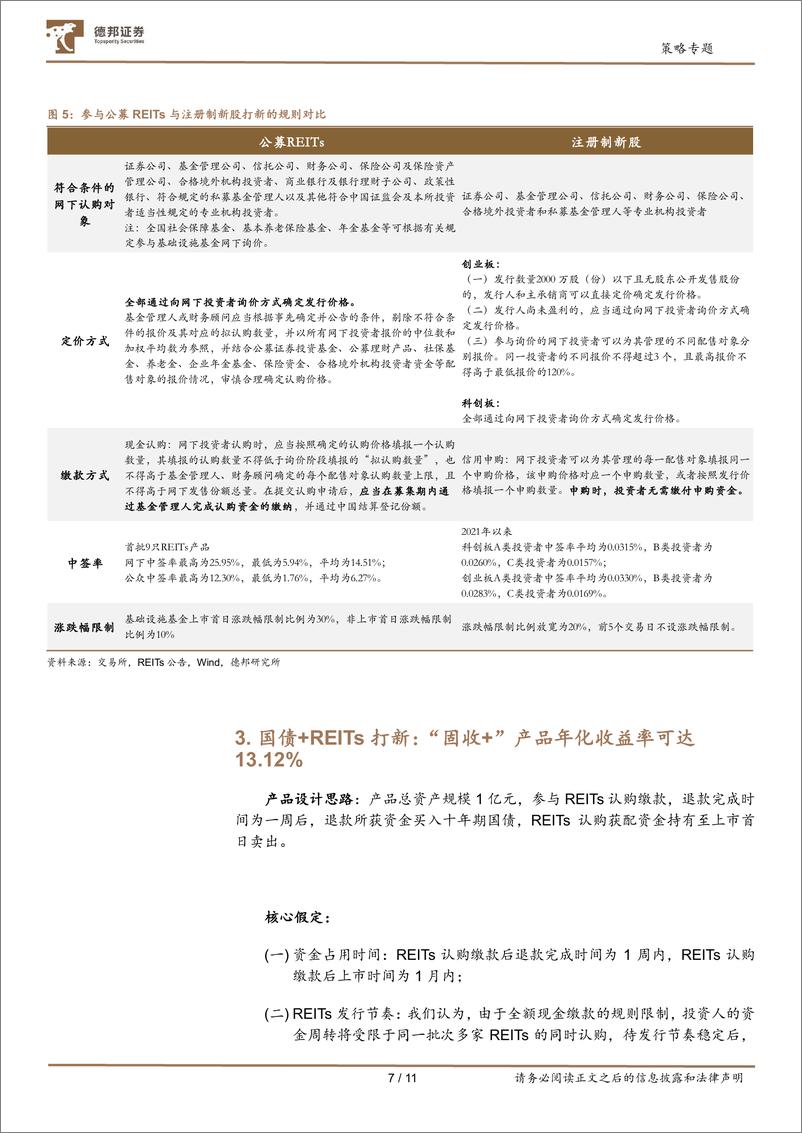 《基于首批公募REITs上市的思考：“固收+”绝对收益产品新策略-20210621-德邦证券-11页》 - 第8页预览图