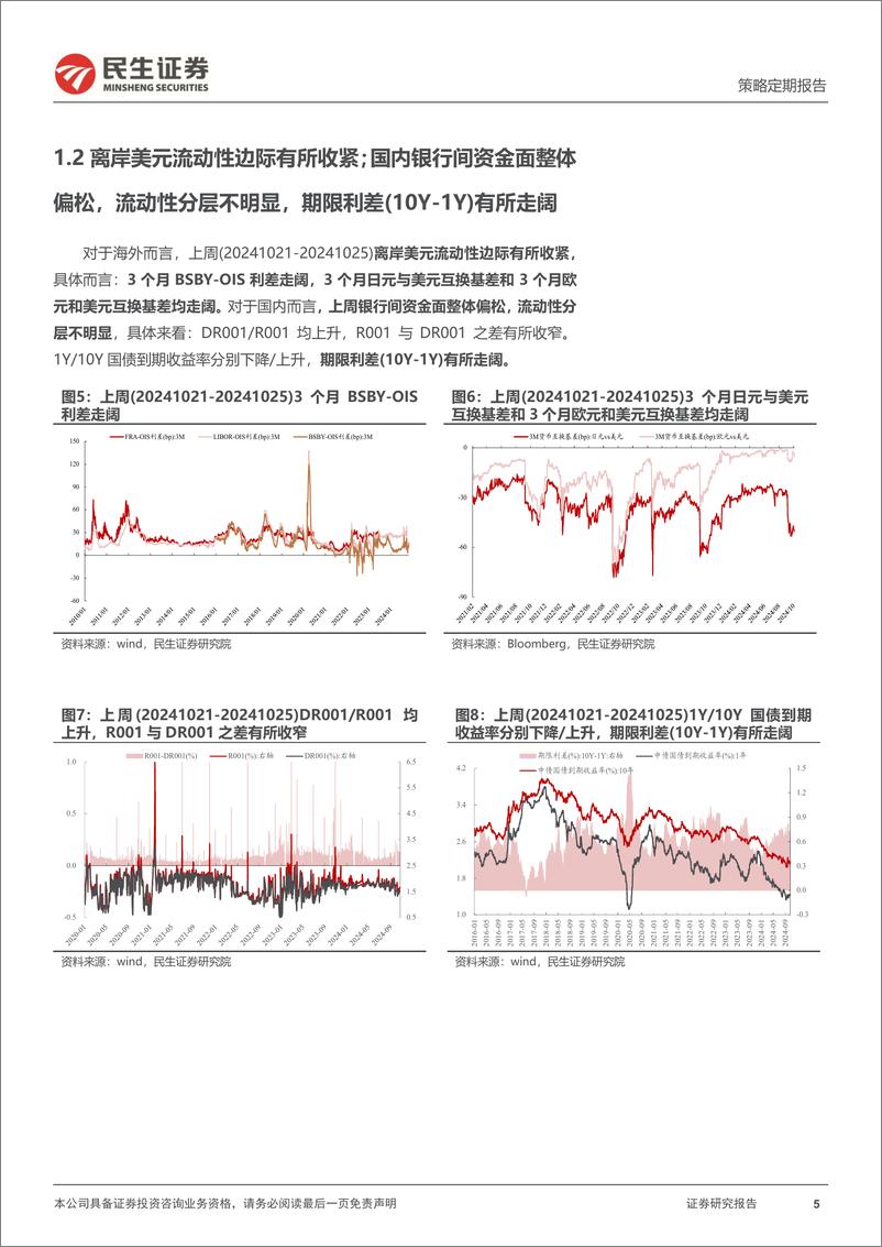 《资金跟踪系列之一百四十一：两融活跃度回升，机构ETF被持续净赎回-241028-民生证券-34页》 - 第5页预览图