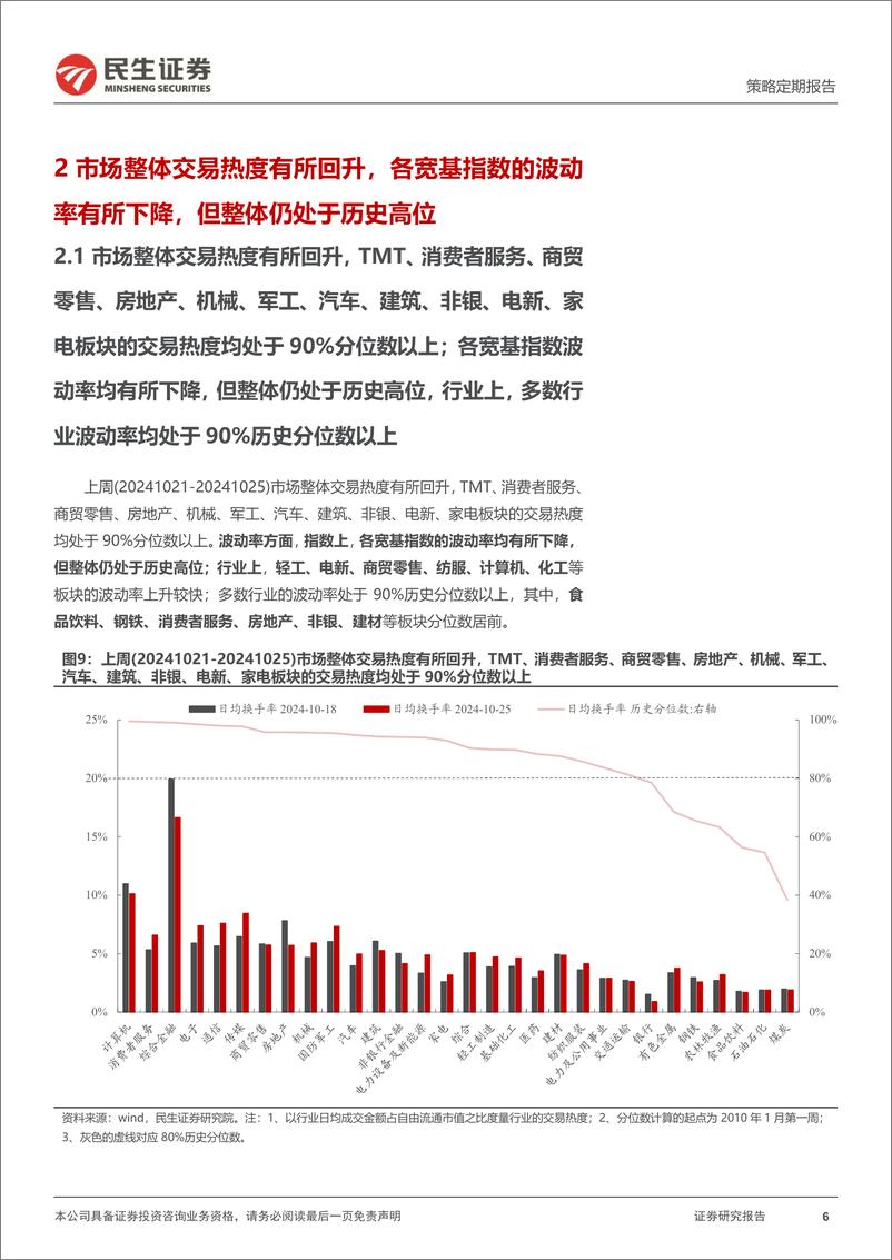 《资金跟踪系列之一百四十一：两融活跃度回升，机构ETF被持续净赎回-241028-民生证券-34页》 - 第6页预览图