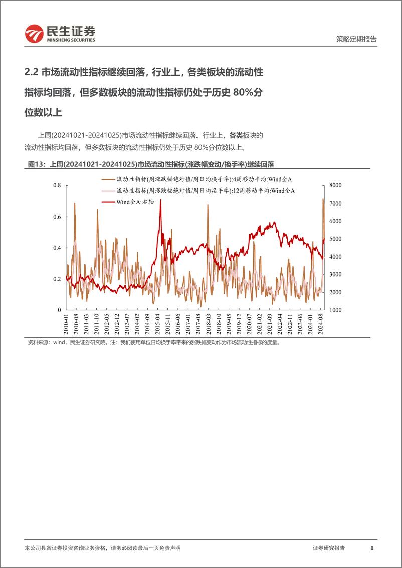 《资金跟踪系列之一百四十一：两融活跃度回升，机构ETF被持续净赎回-241028-民生证券-34页》 - 第8页预览图