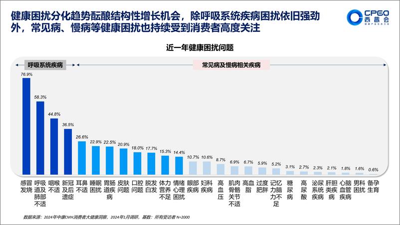 《中康科技_潘文__中国院外市场高潜品类预测发布》 - 第5页预览图