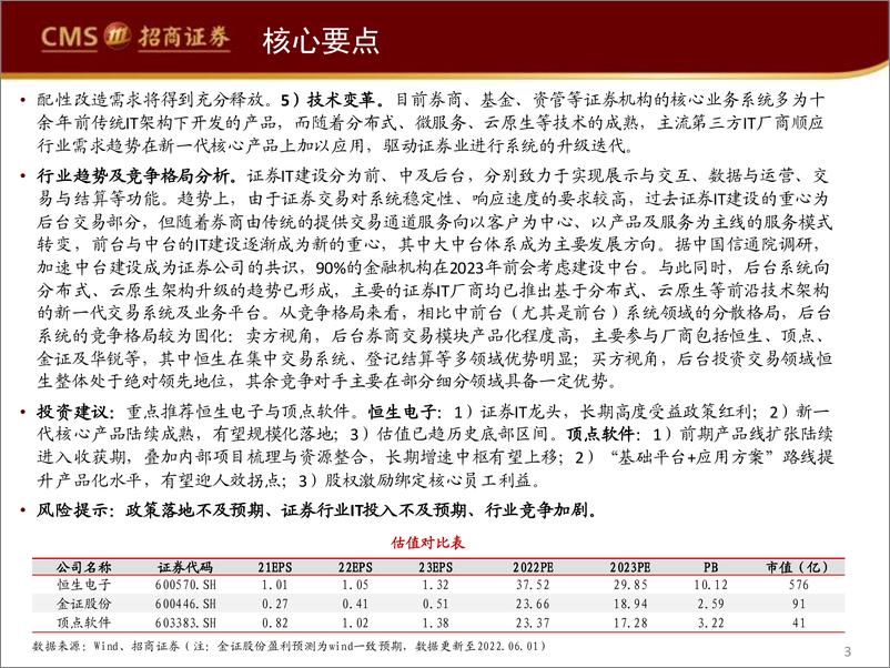 《计算机应用行业深度复盘系列（二）：证券IT行情回顾及展望，多因素共振，深度回调后长期配置价值凸显-20220601-招商证券-50页》 - 第4页预览图